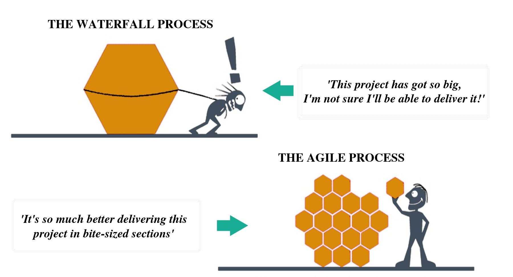 agile-methodology-and-its-framework-scrum-lean-kanban-xp-fdd